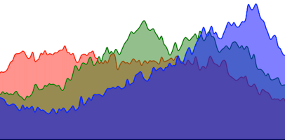 Plot RGB Distribution